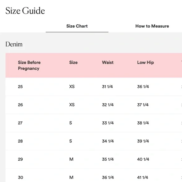 HATCH The Cut Off Denim Maternity Shorts - Picture 16 of 16